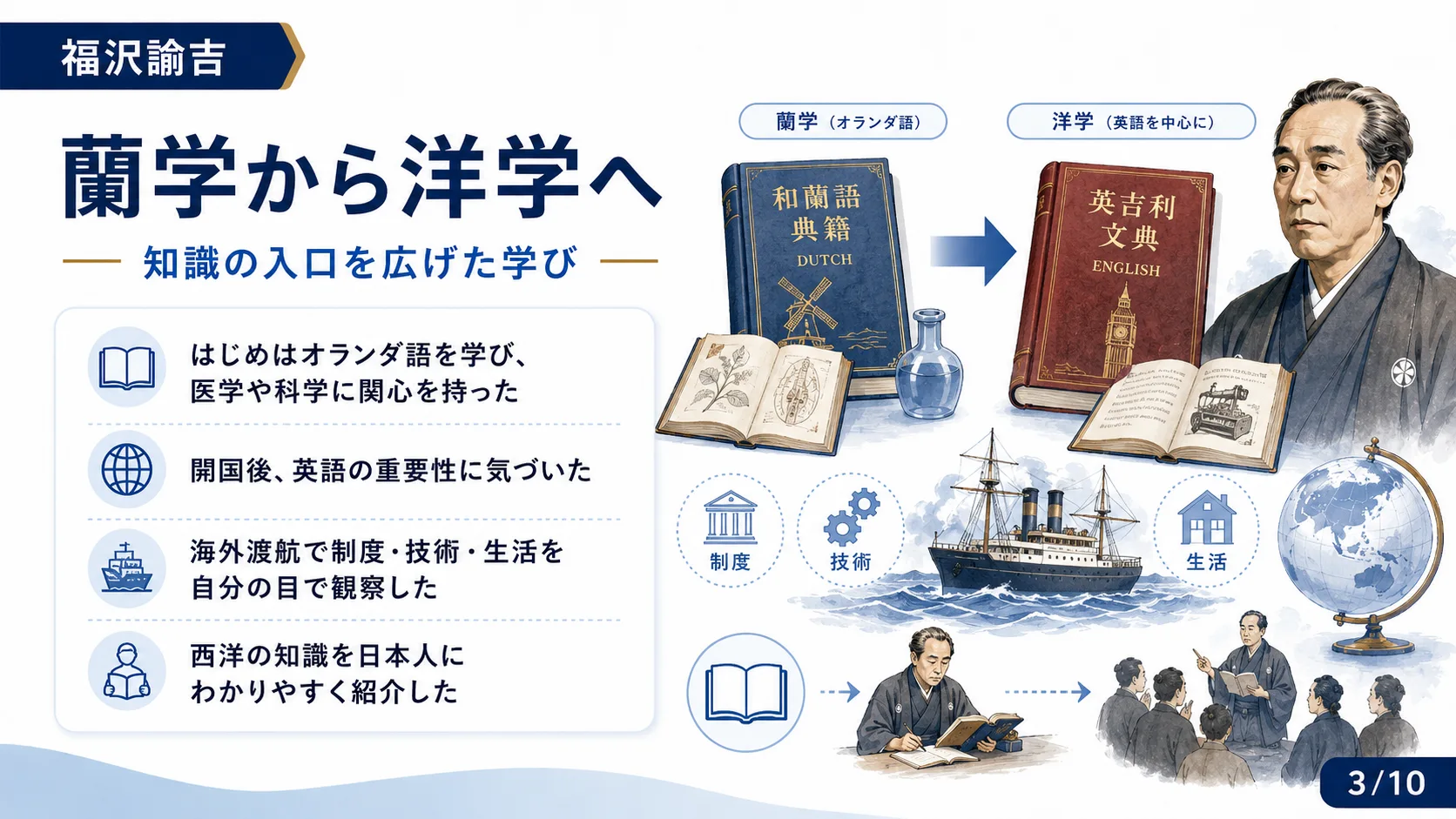 蘭学から洋学へ
