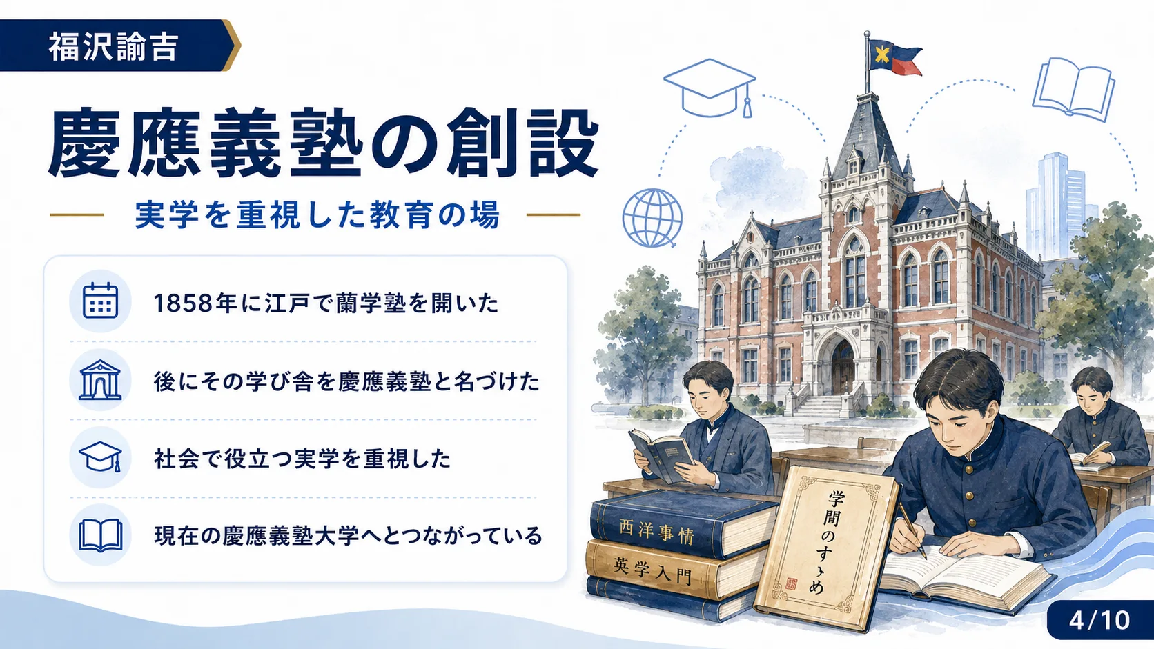 慶應義塾の創設