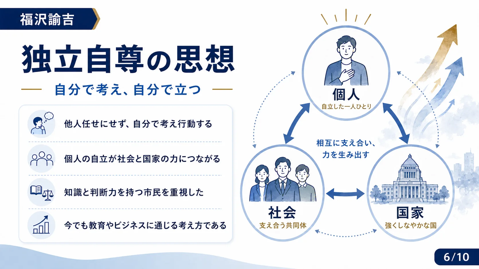 独立自尊の思想