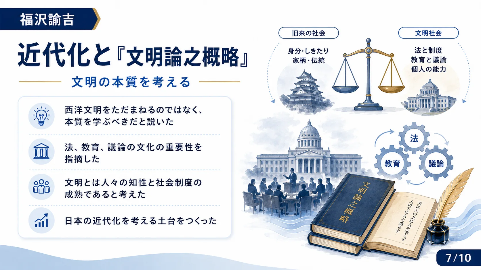 近代化と『文明論之概略』