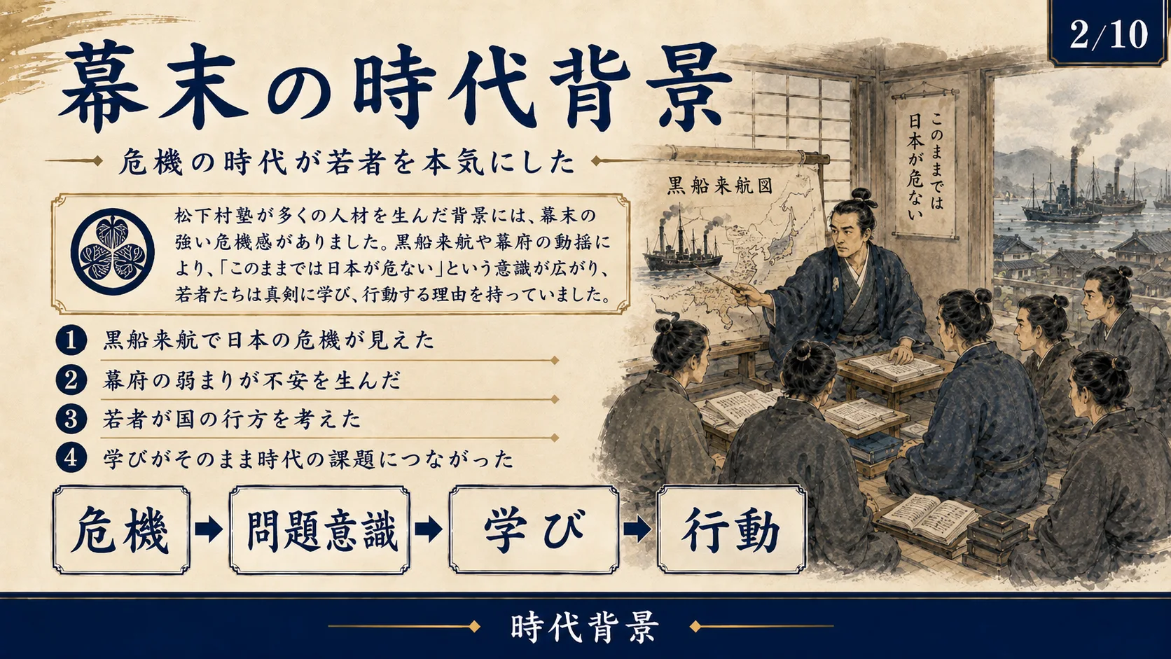 幕末の時代背景