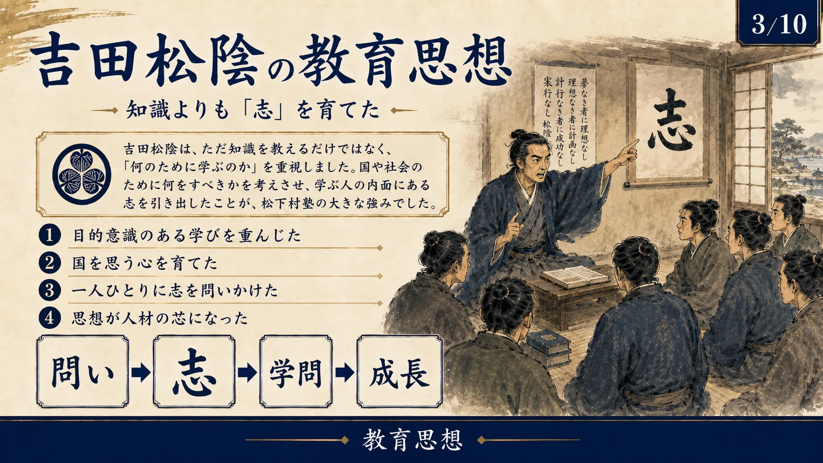 吉田松陰の教育思想