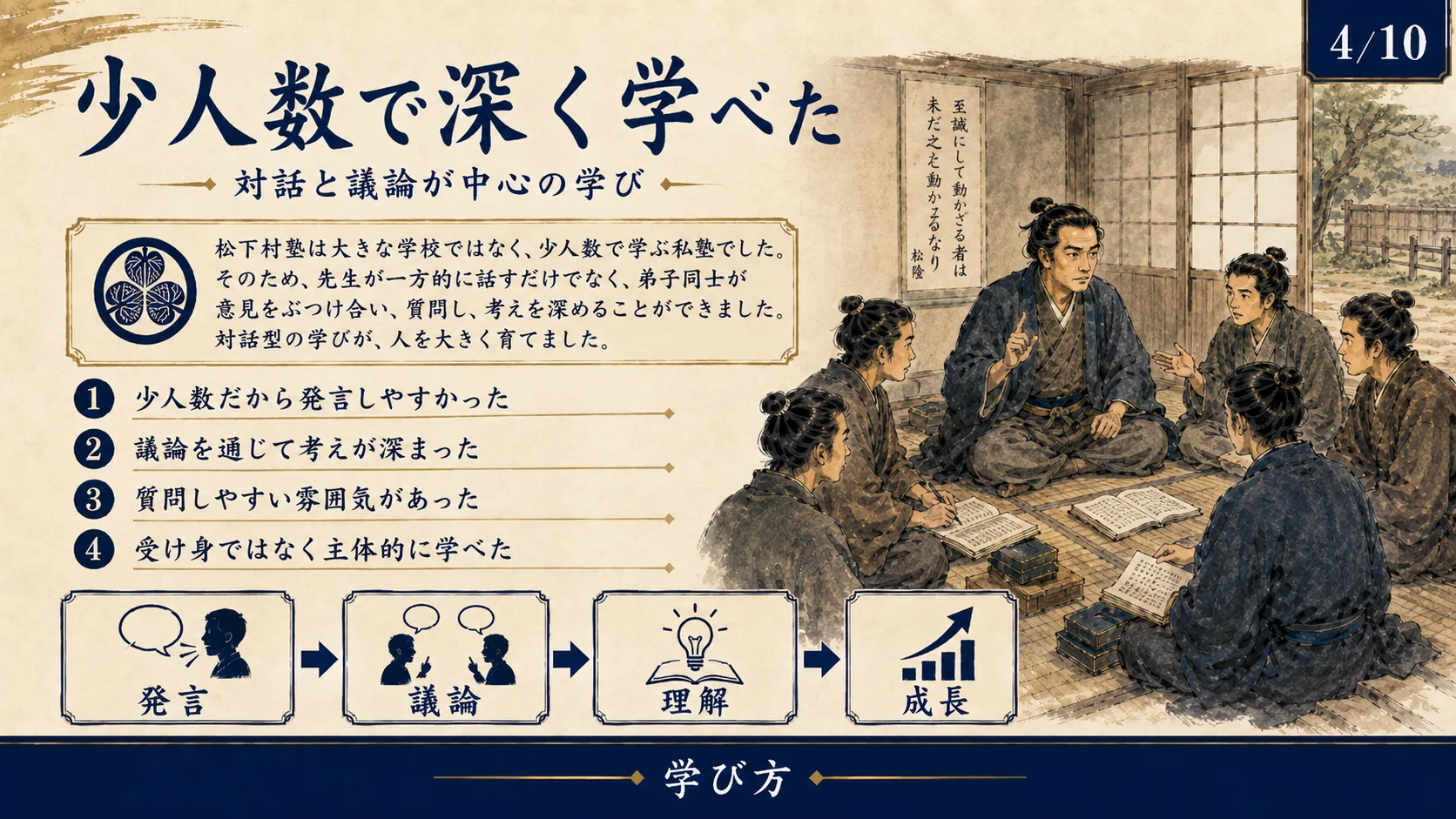 少人数で深く学べた