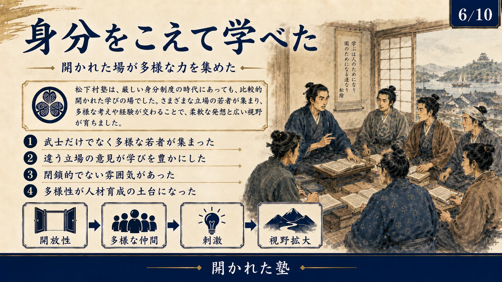 身分をこえて学べた