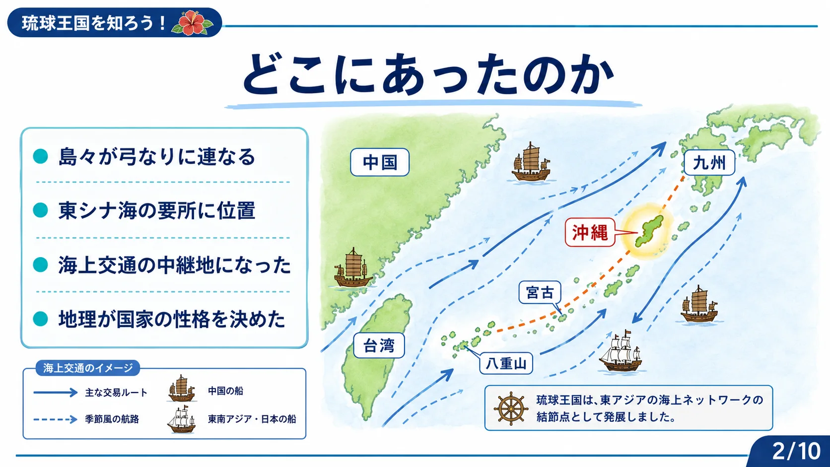 どこにあったのか