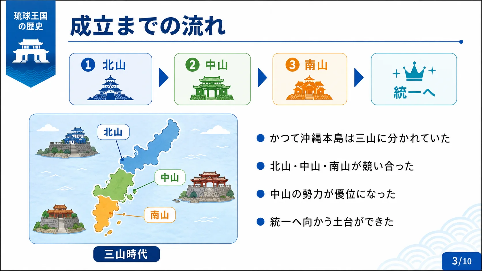 成立までの流れ