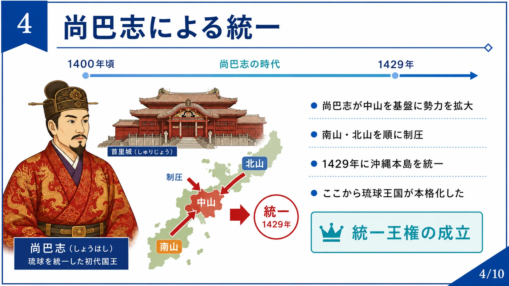 尚巴志による統一