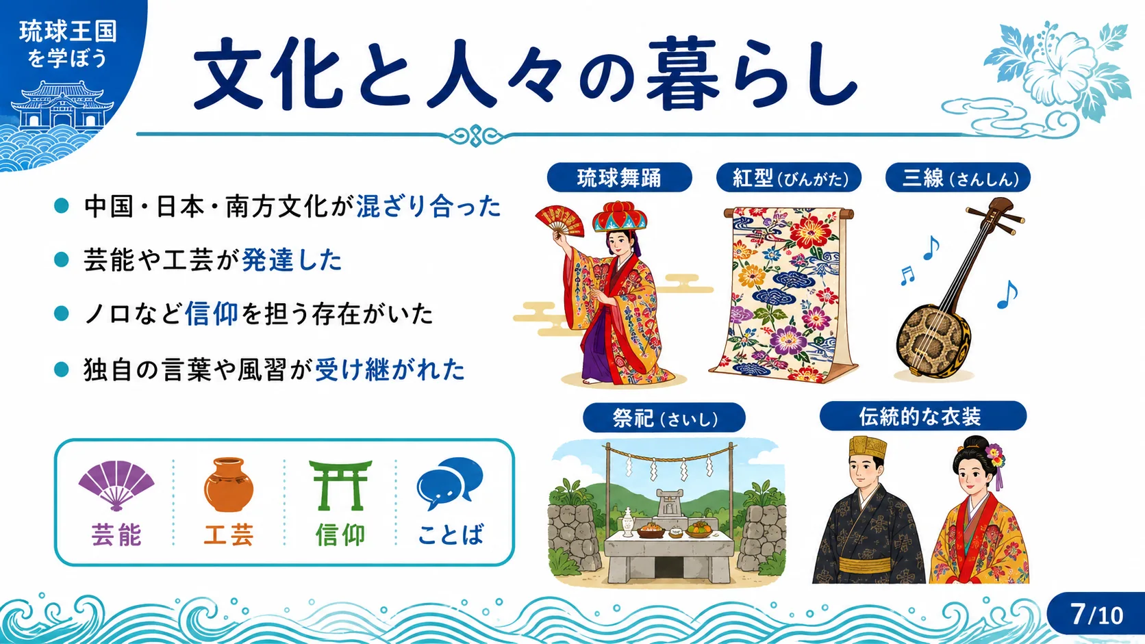 文化と人々の暮らし