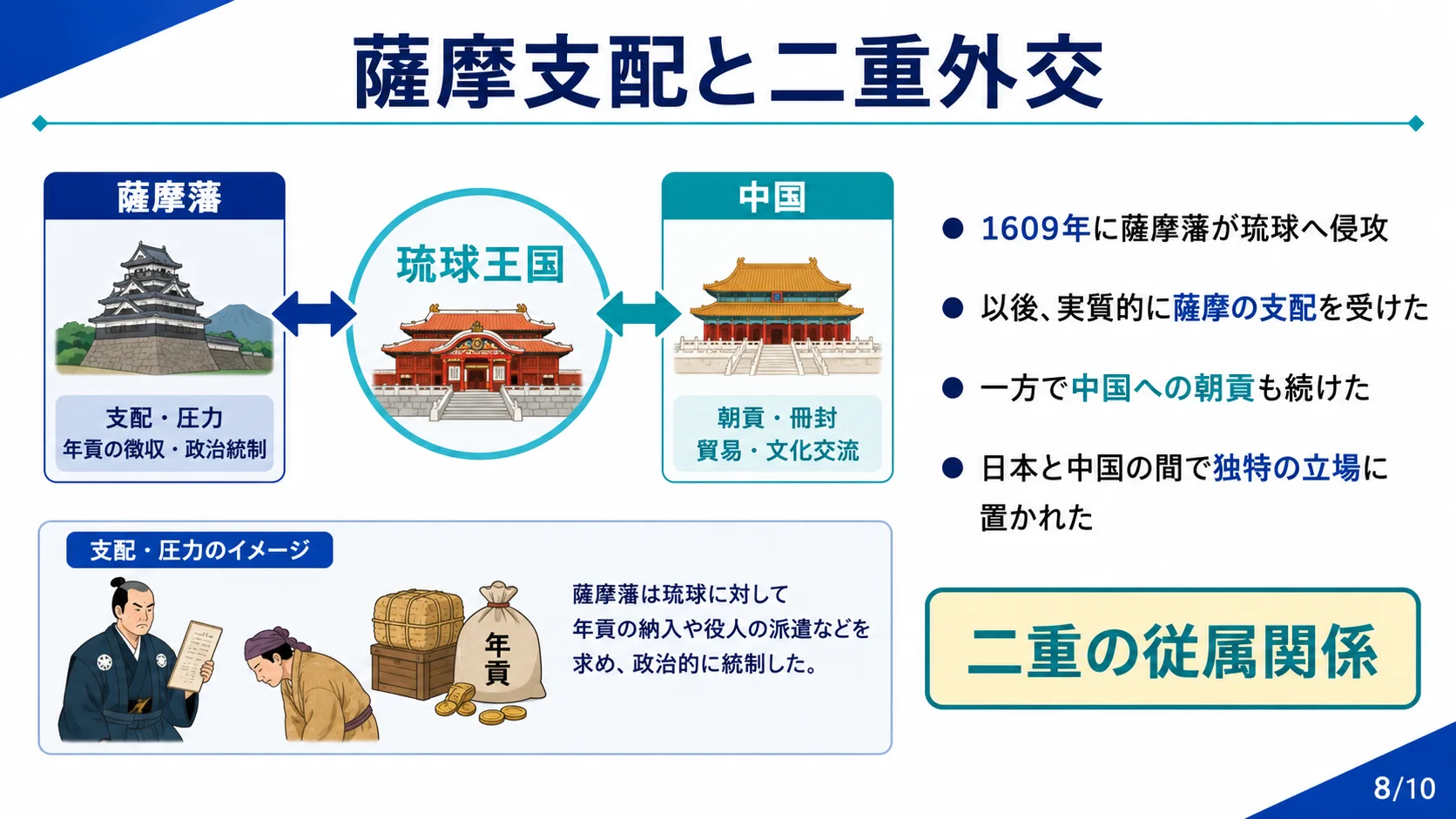 薩摩支配と二重外交