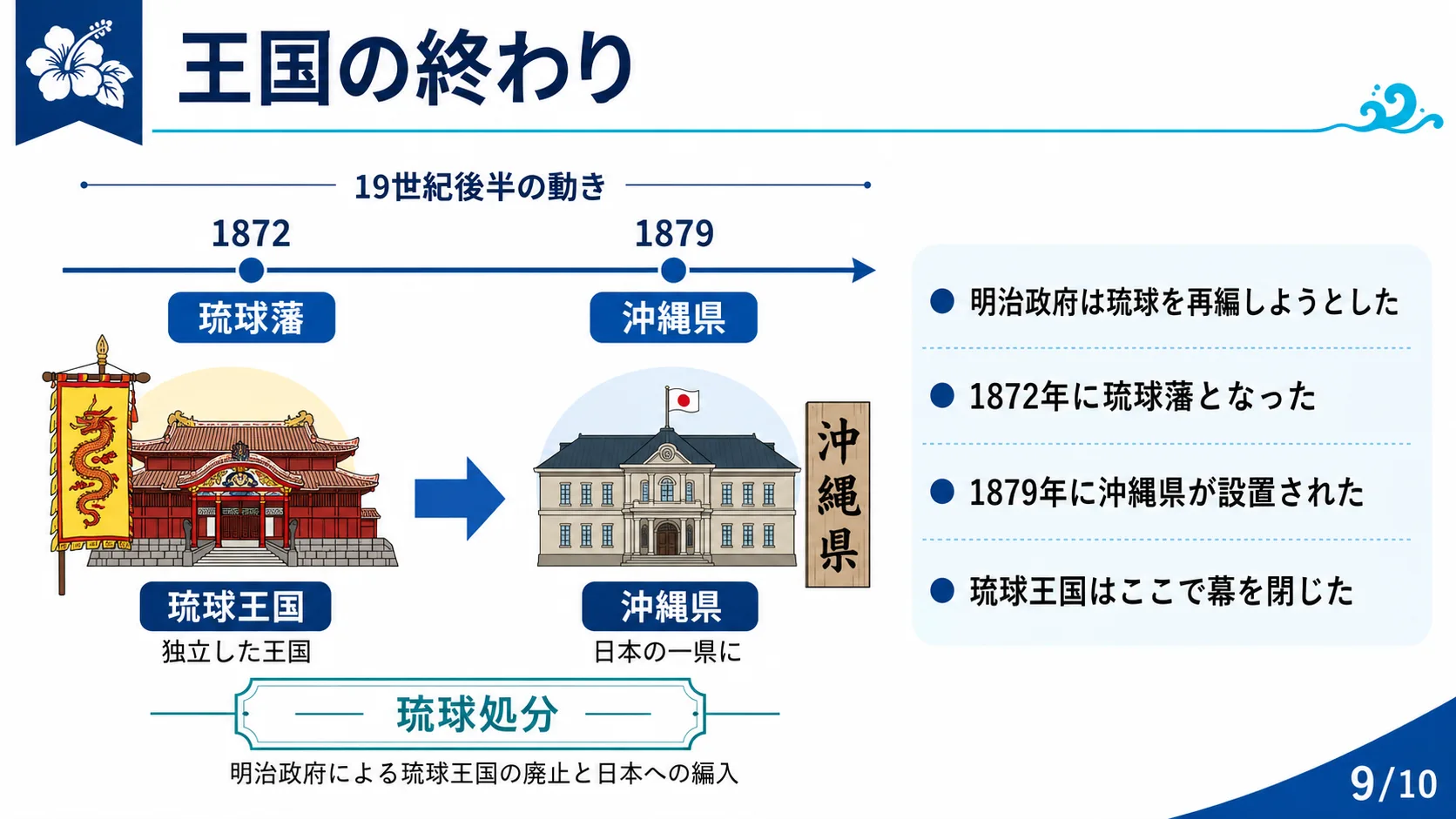 王国の終わり