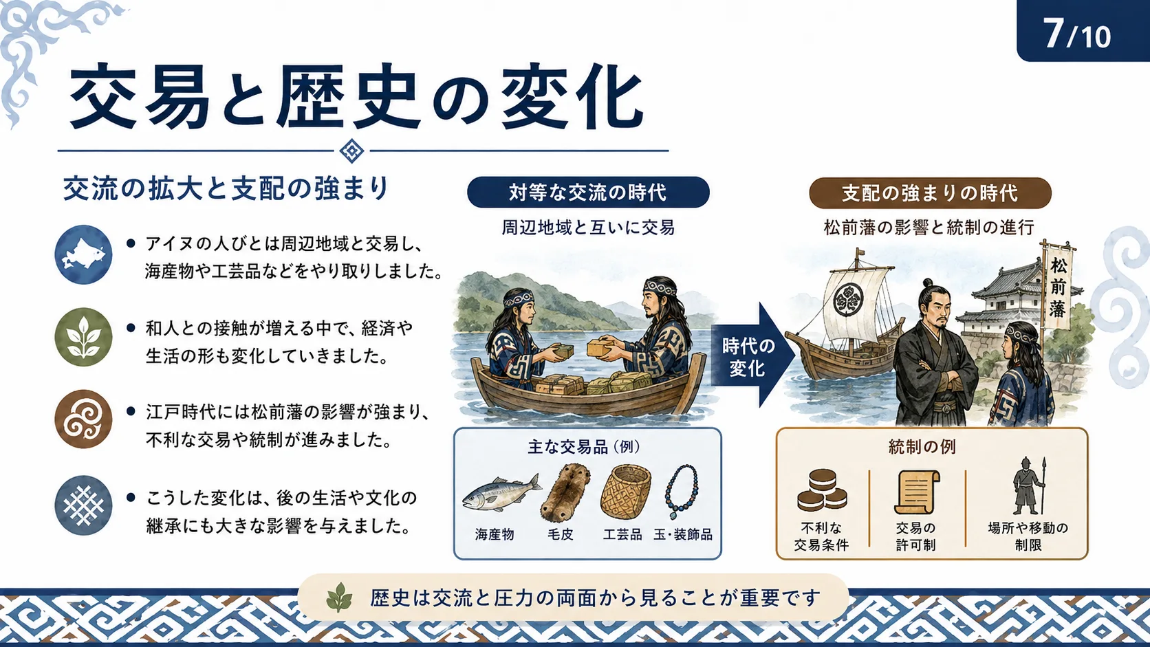 交易と歴史の変化