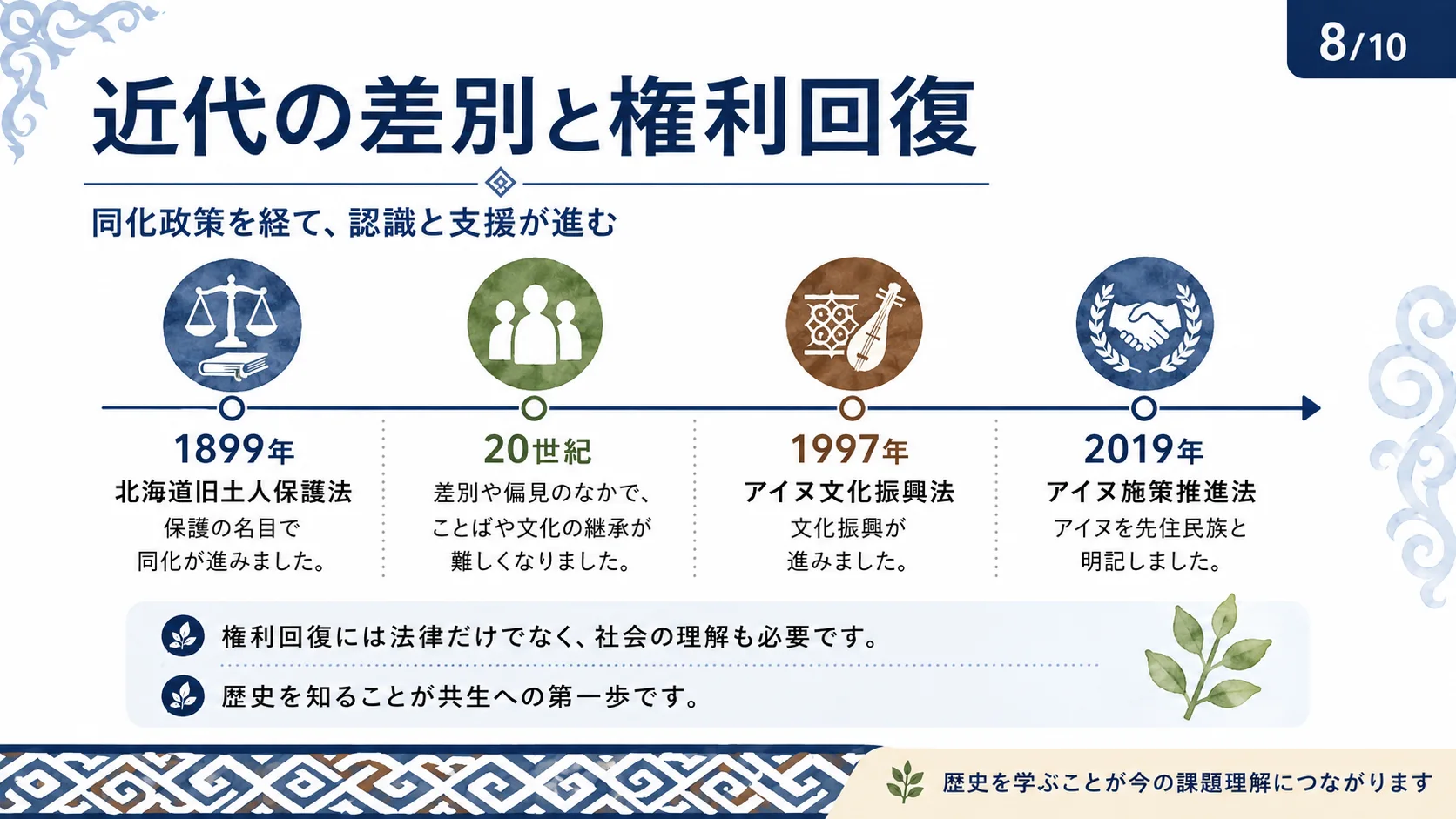 近代の差別と権利回復