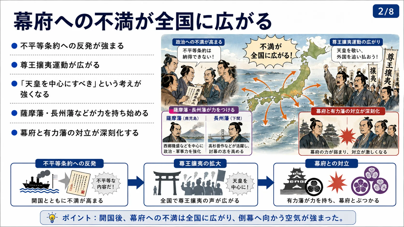 幕府への不満が全国に広がる