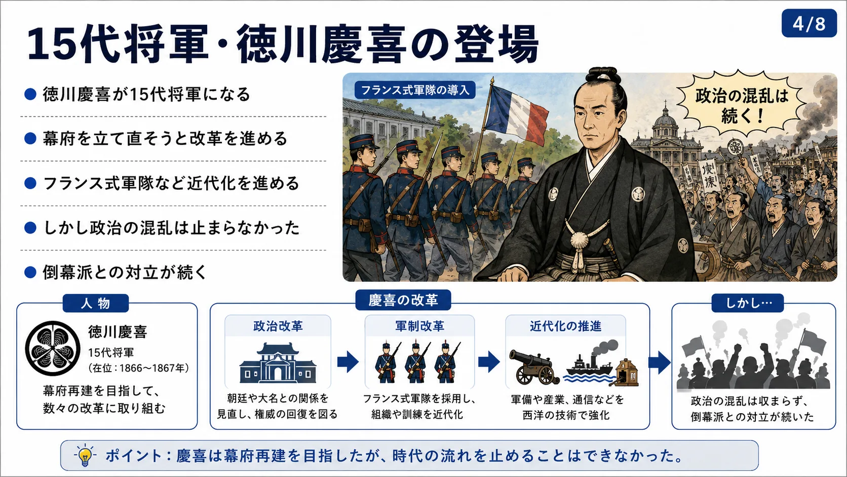 15代将軍・徳川慶喜の登場