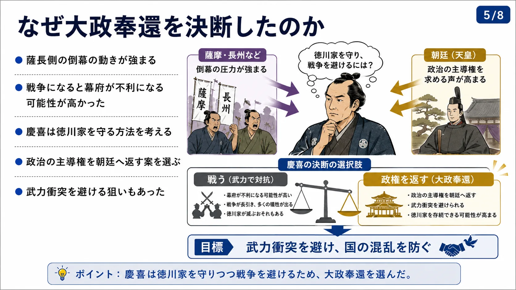 なぜ大政奉還を決断したのか