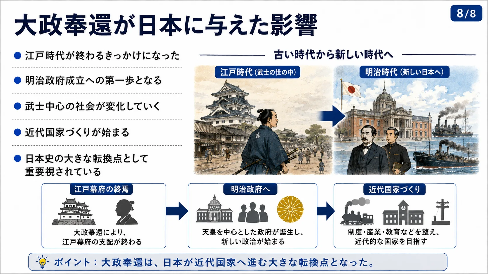 大政奉還が日本に与えた影響