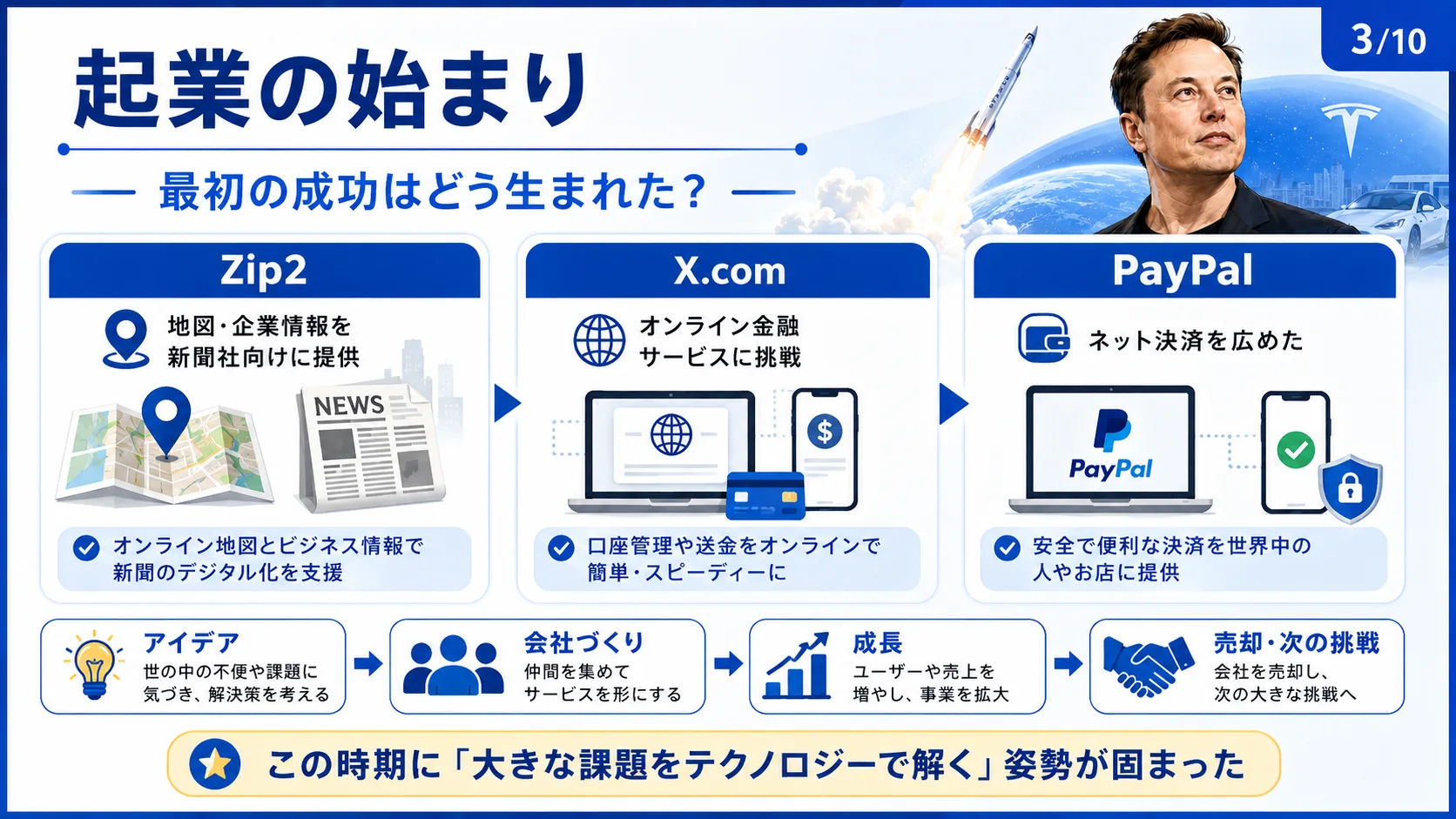 起業の始まり