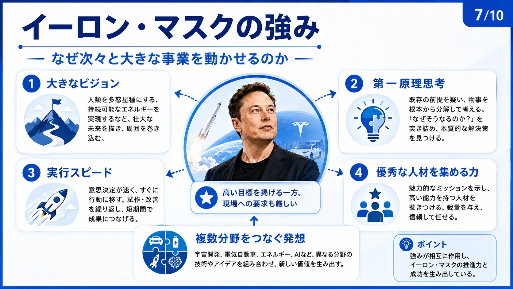 イーロン・マスクの強み