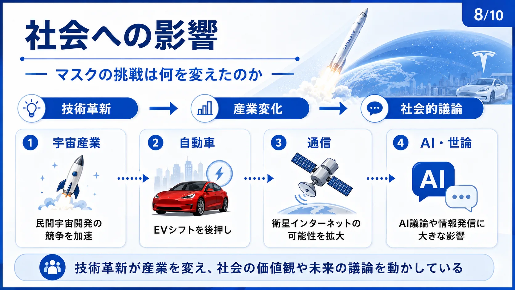 社会への影響