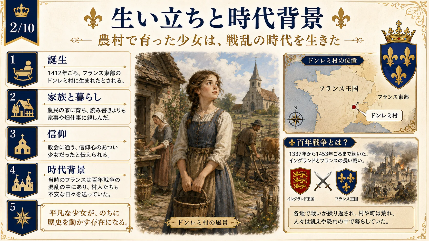 生い立ちと時代背景