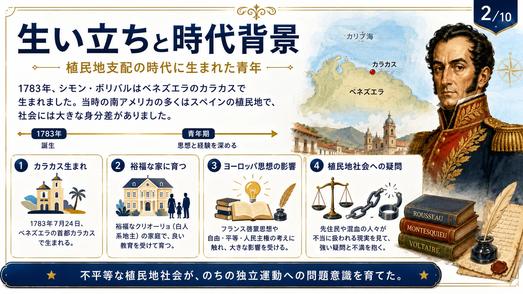 生い立ちと時代背景