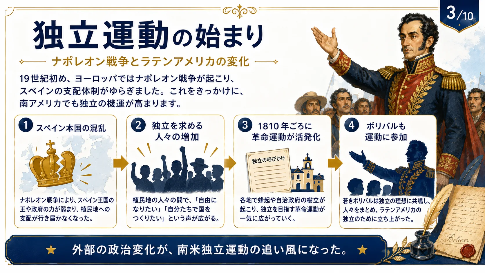 独立運動の始まり