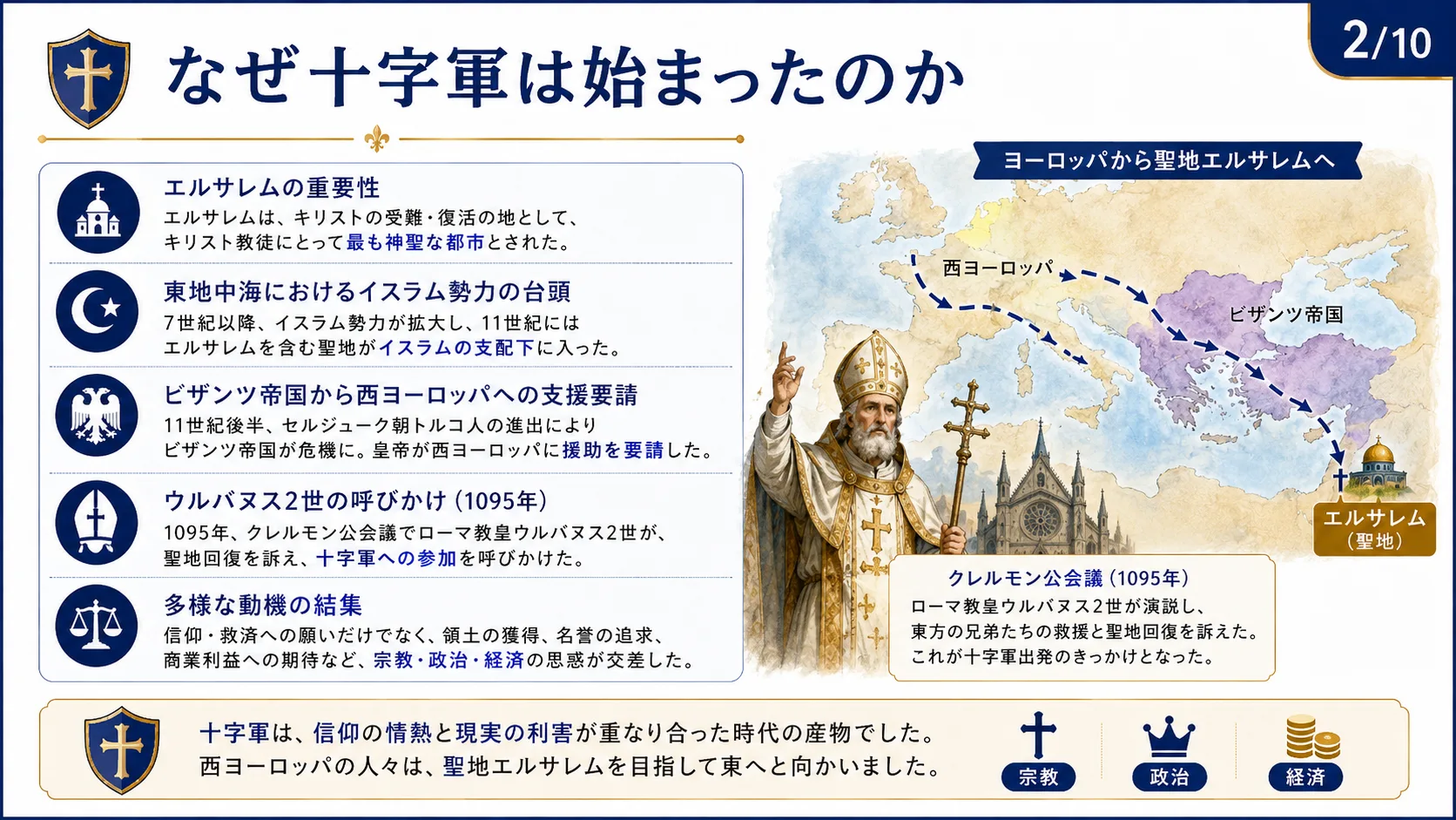 なぜ十字軍は始まったのか