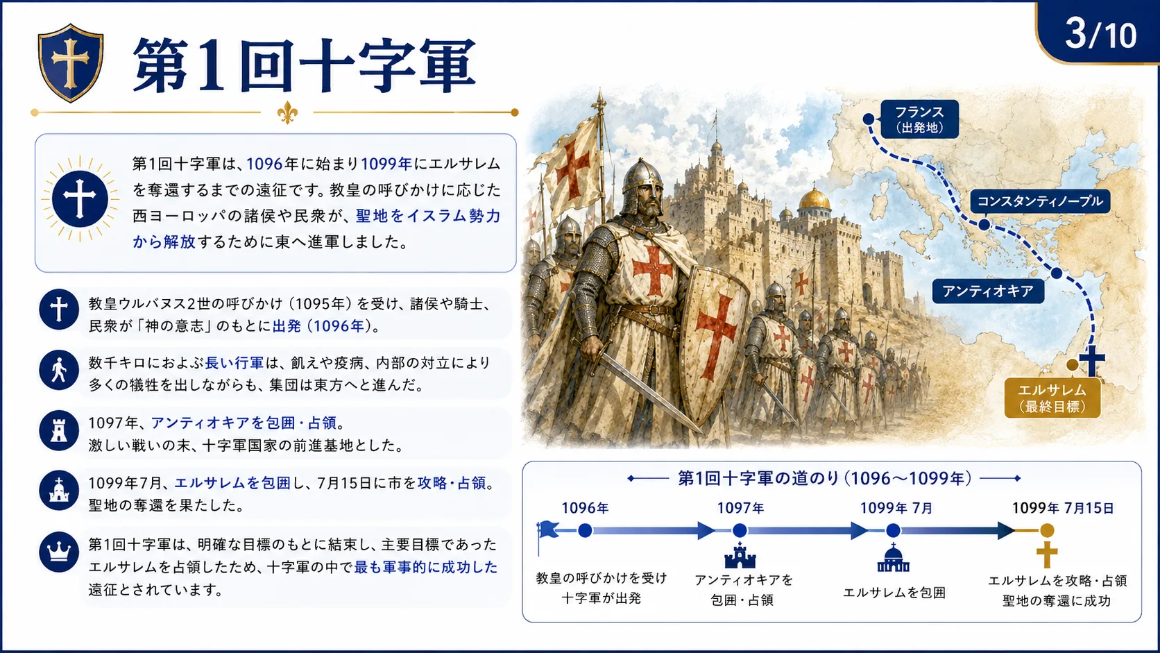 第1回十字軍