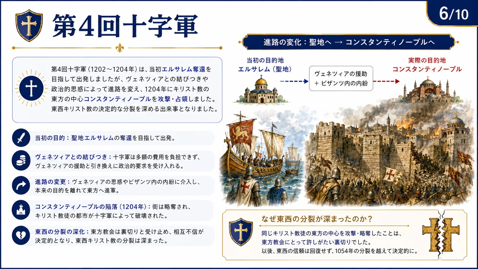 第4回十字軍