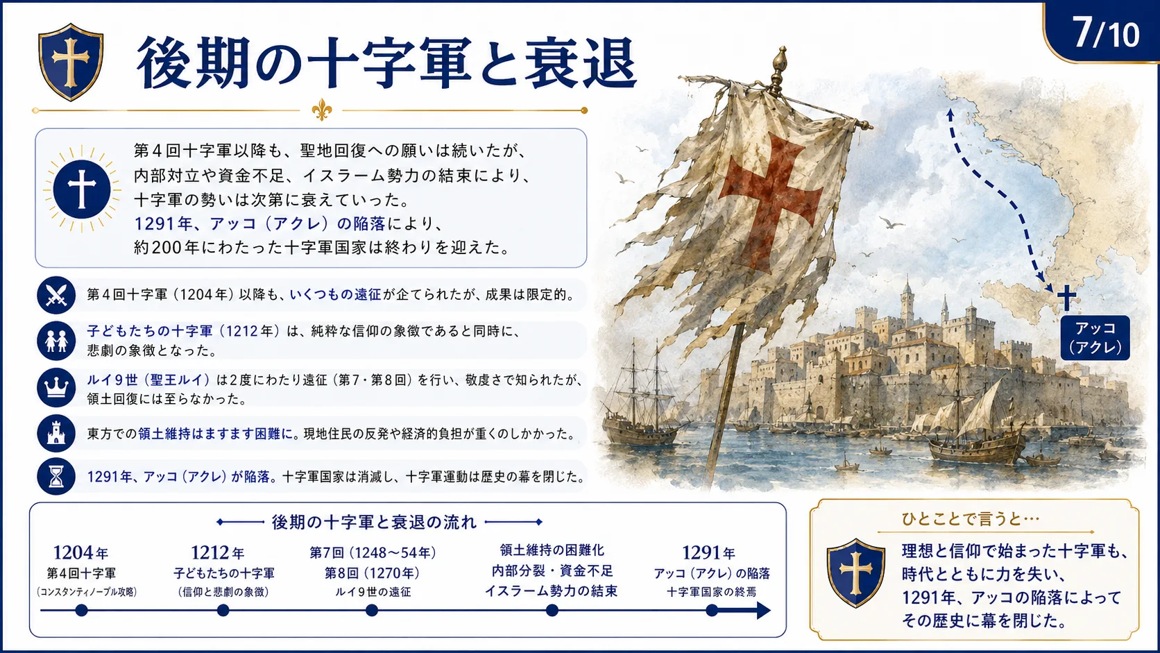 後期の十字軍と衰退