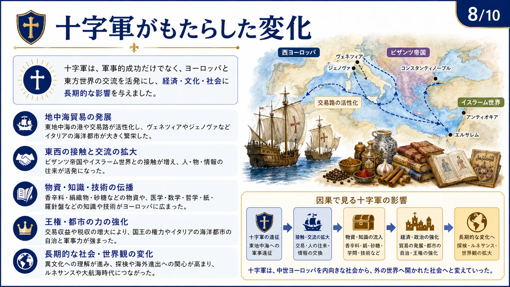 十字軍がもたらした変化