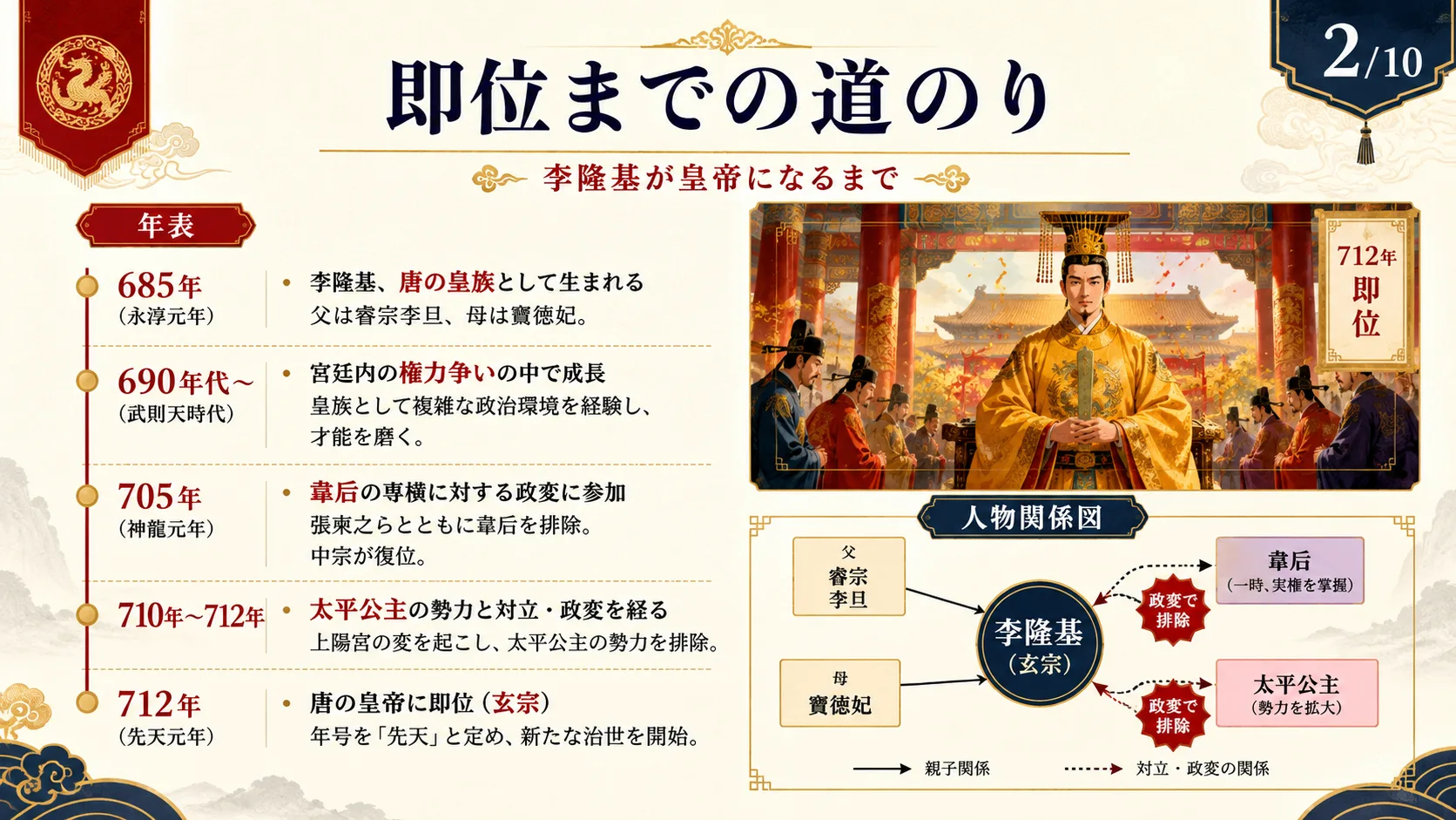 即位までの道のり
