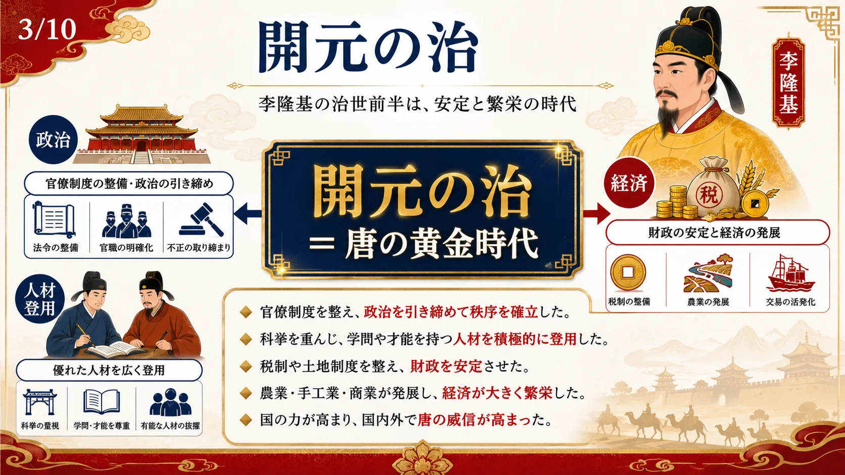 開元の治