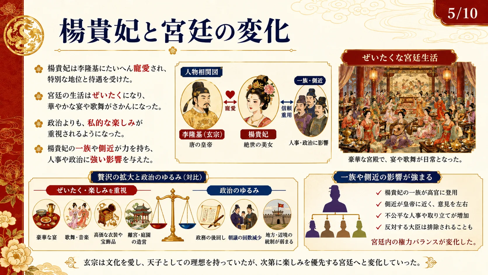 楊貴妃と宮廷の変化