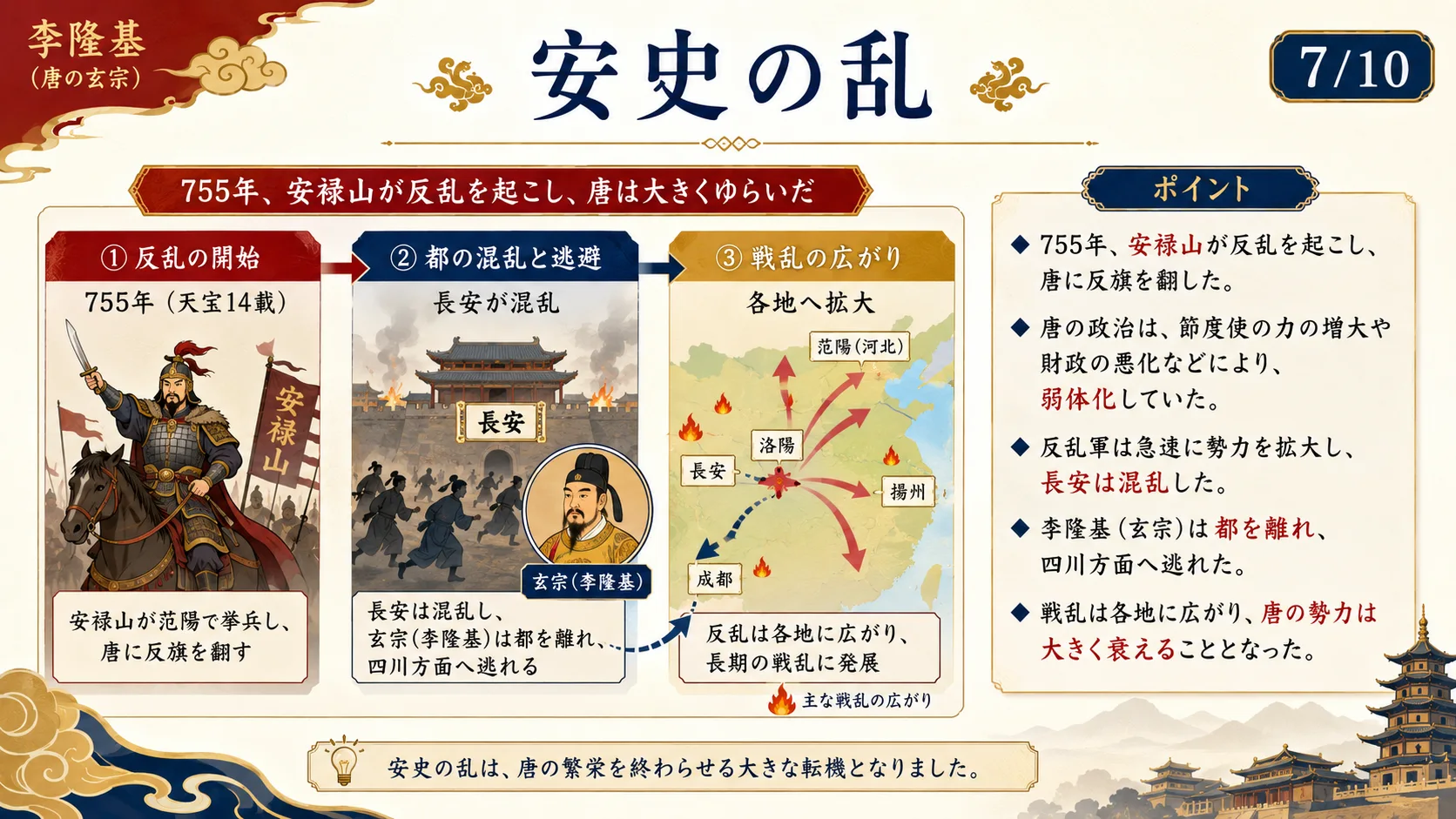 安史の乱