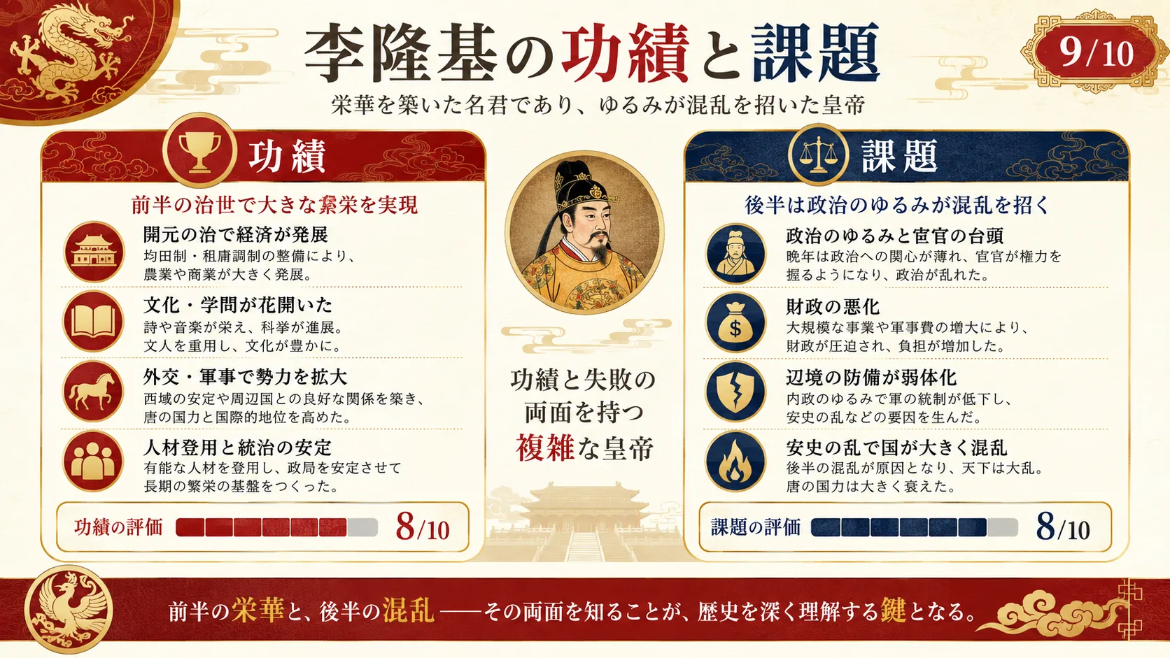 李隆基の功績と課題