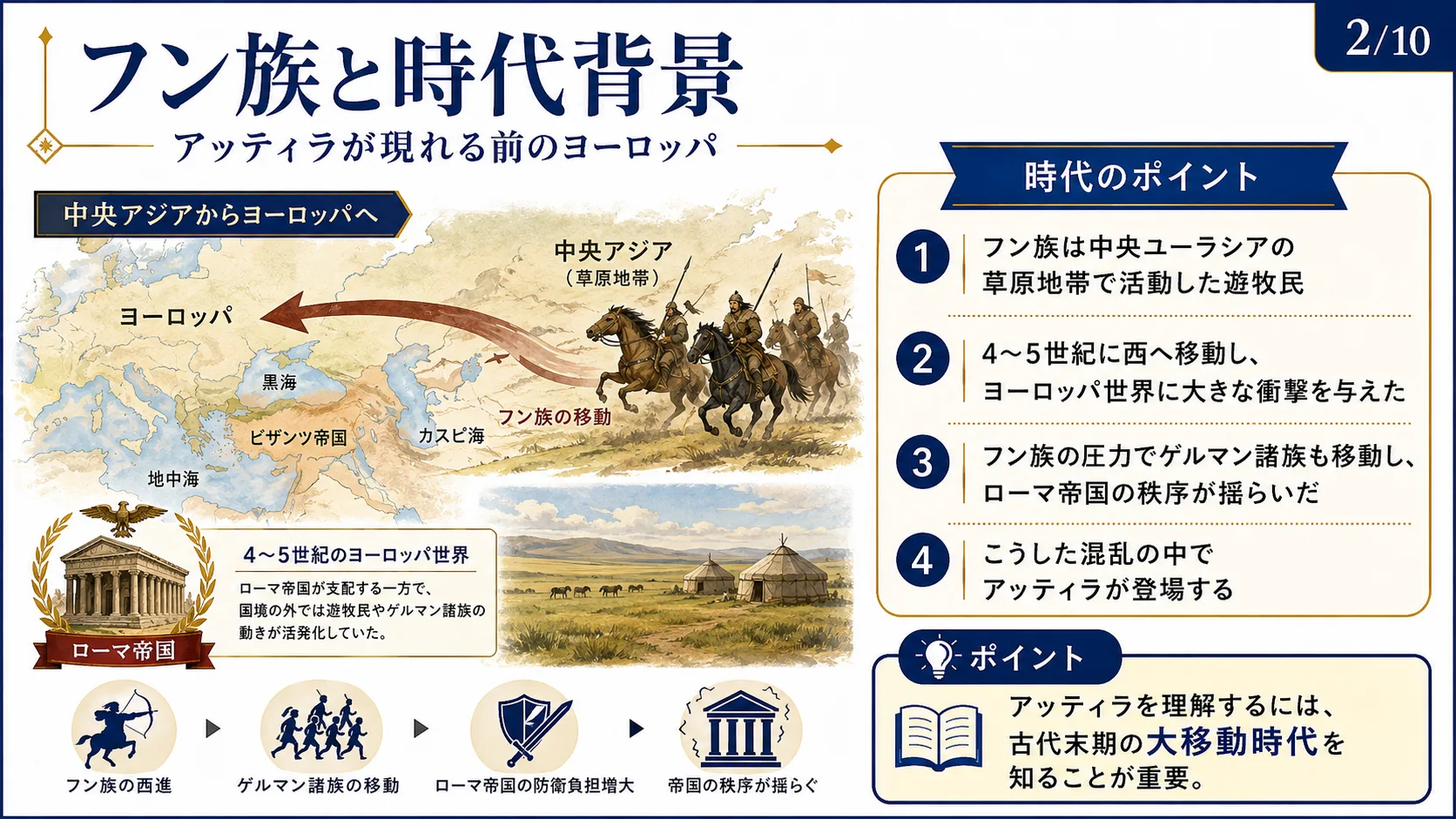 フン族と時代背景