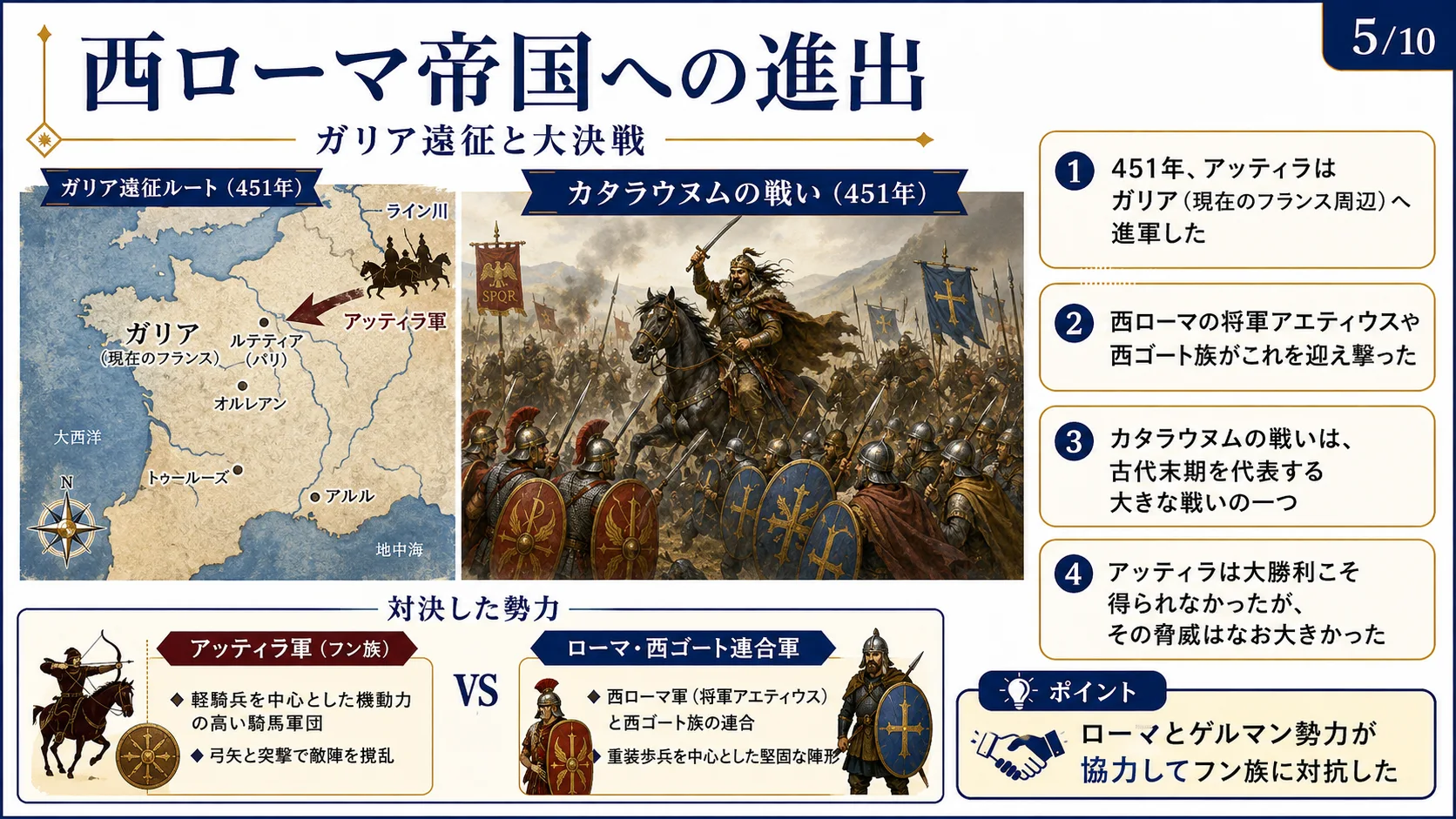 西ローマ帝国への進出