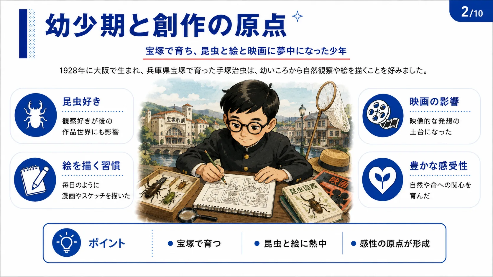 幼少期と創作の原点