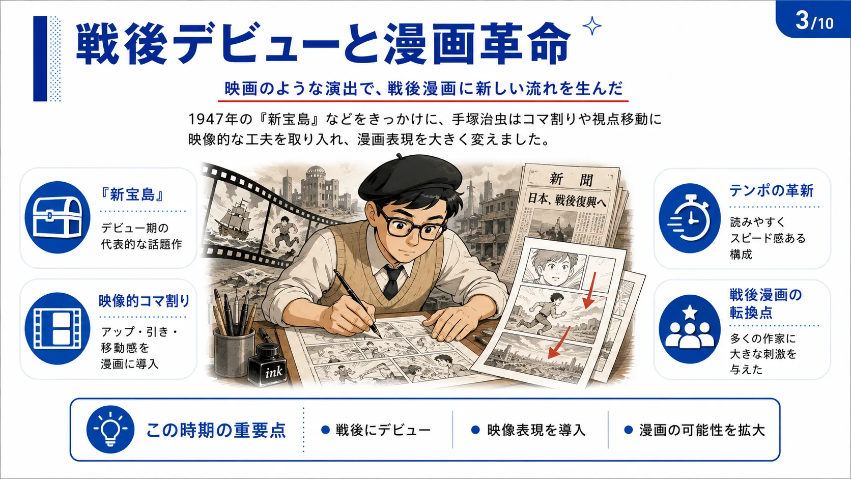 戦後デビューと漫画革命