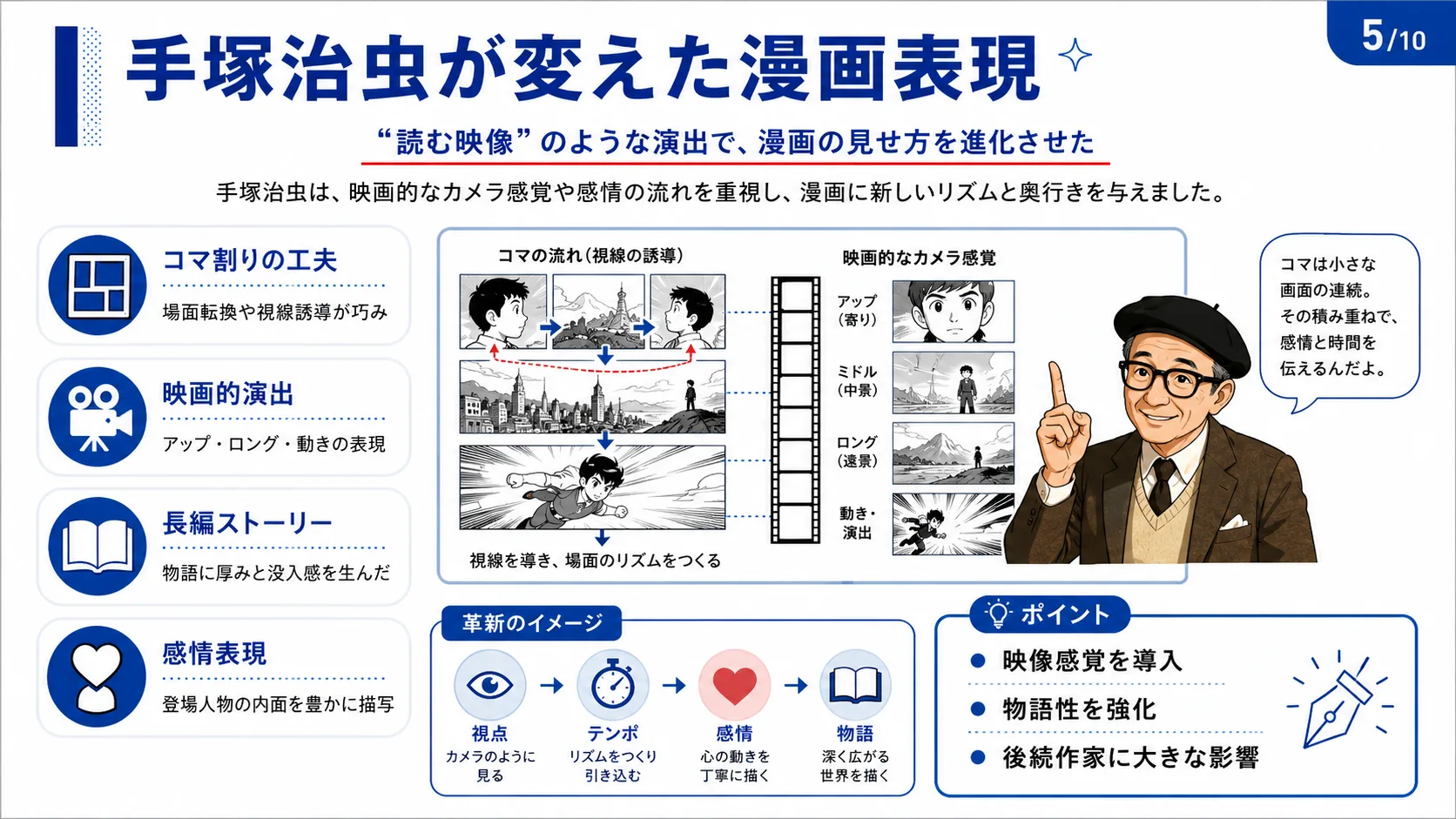 手塚治虫が変えた漫画表現