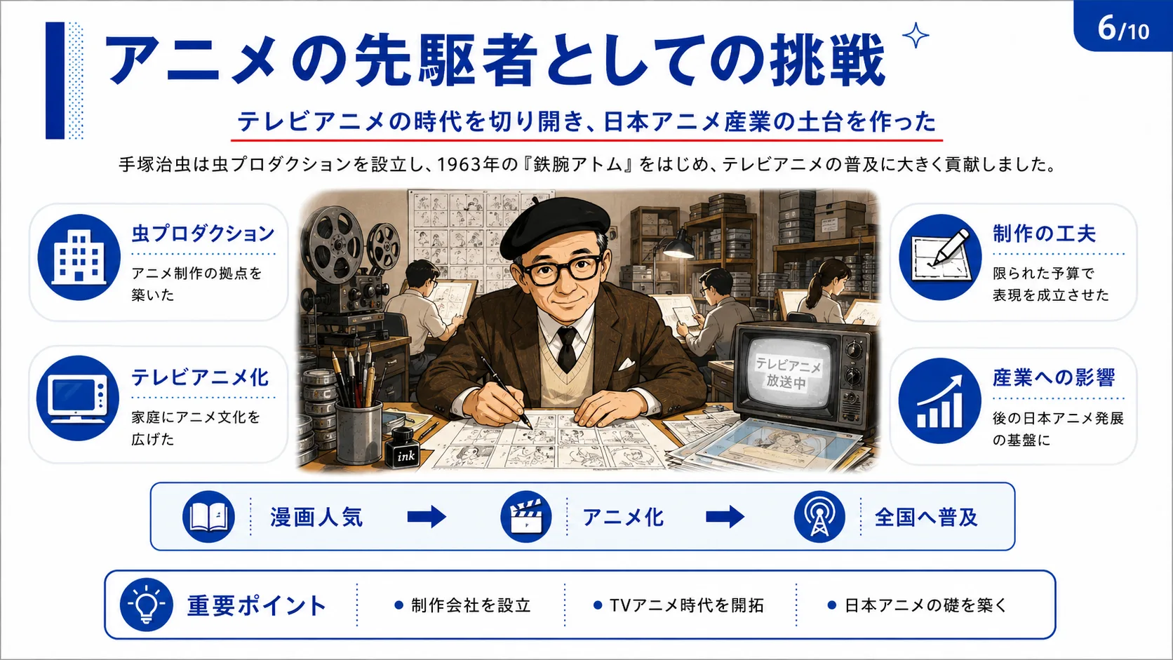 アニメの先駆者としての挑戦