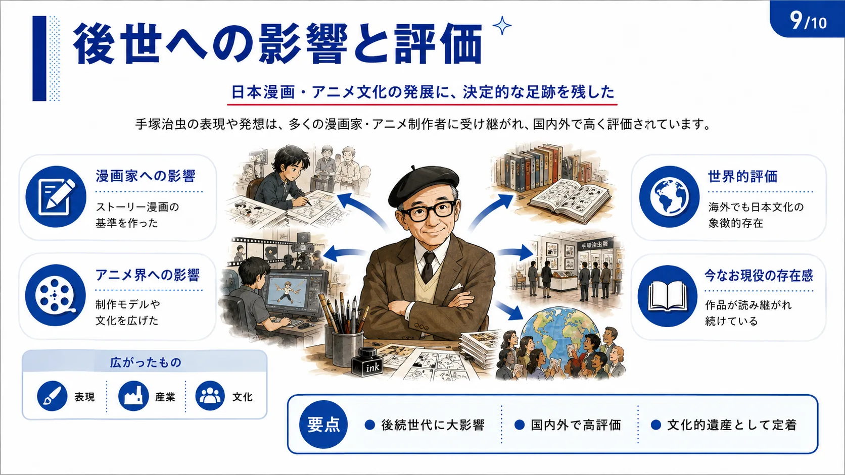 後世への影響と評価