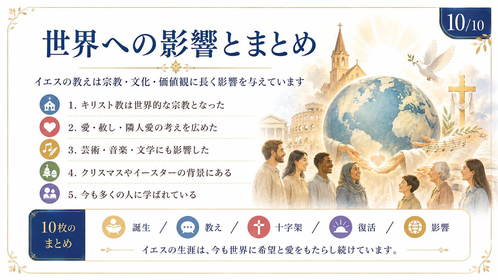 世界への影響とまとめ