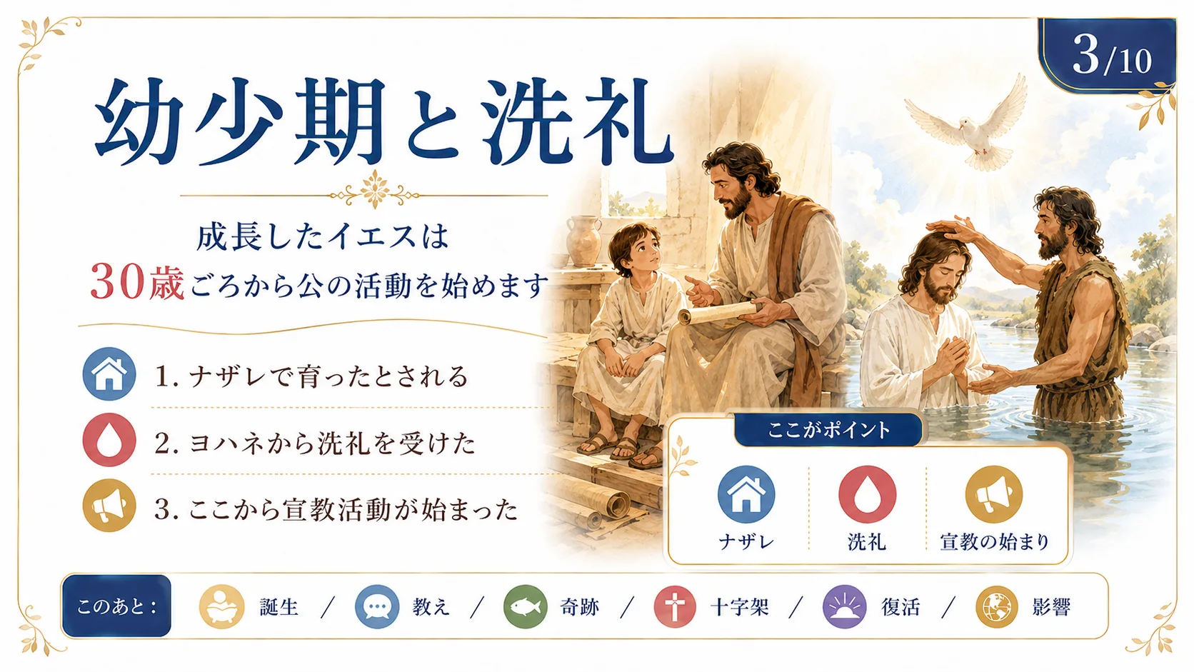 幼少期と洗礼