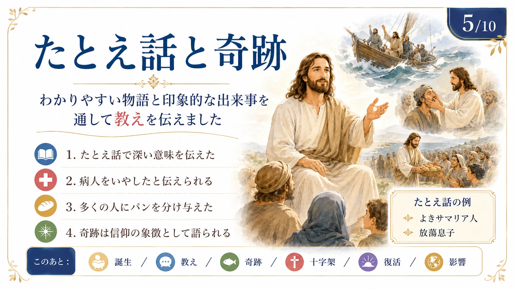 たとえ話と奇跡