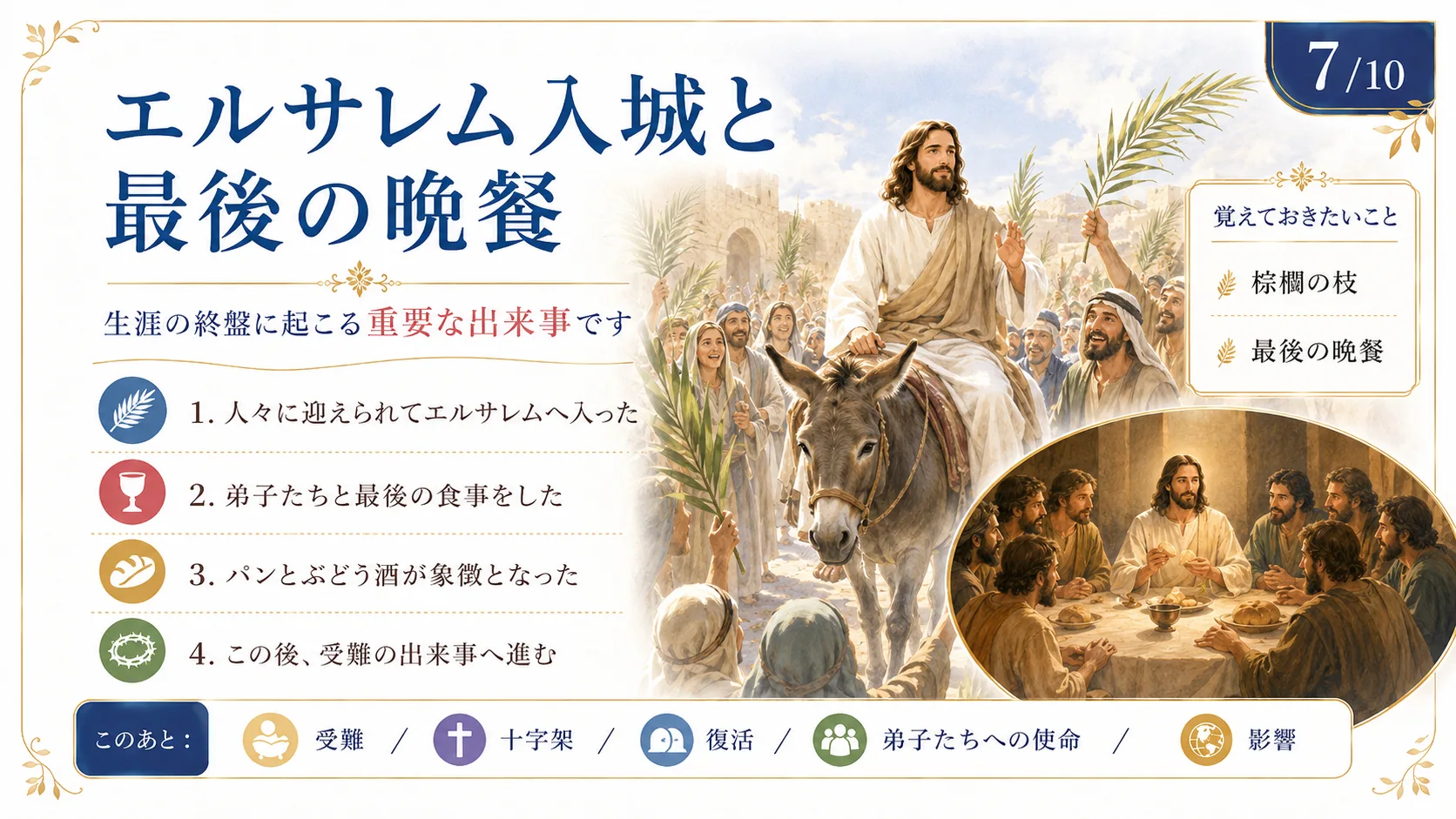 エルサレム入城と最後の晩餐