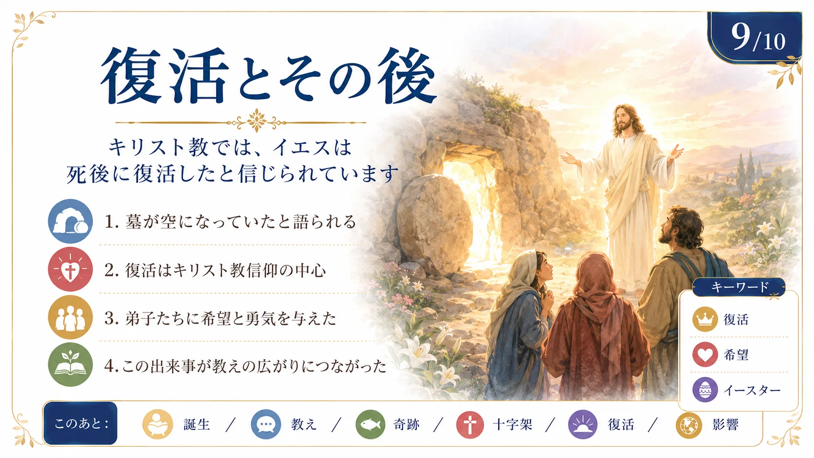 復活とその後