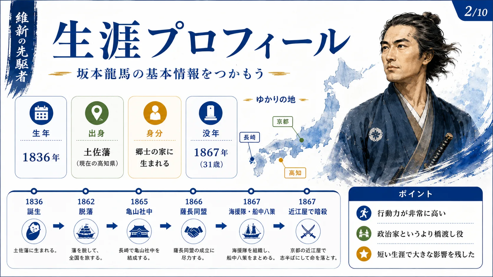 変換後 contents