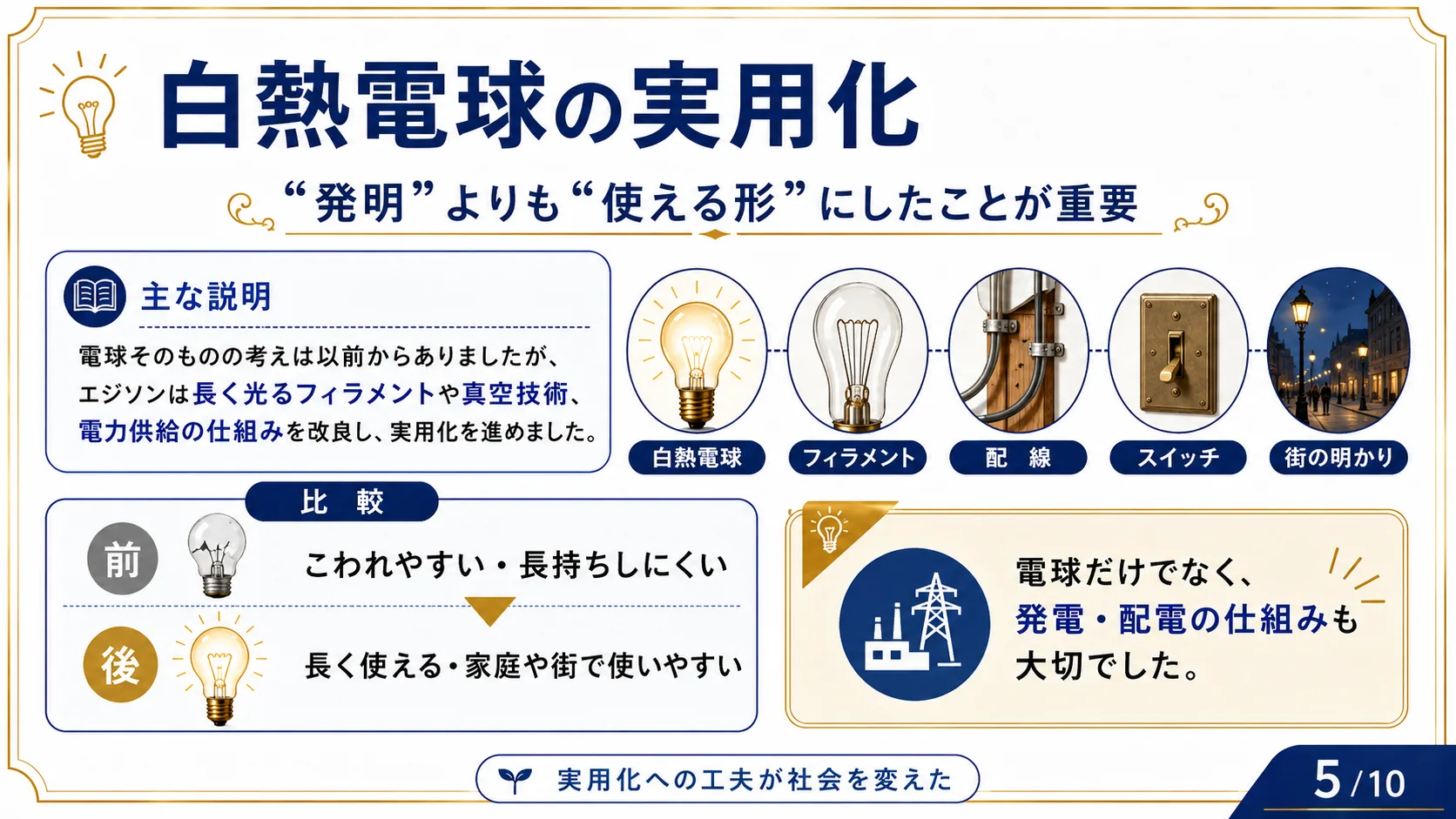 白熱電球の実用化